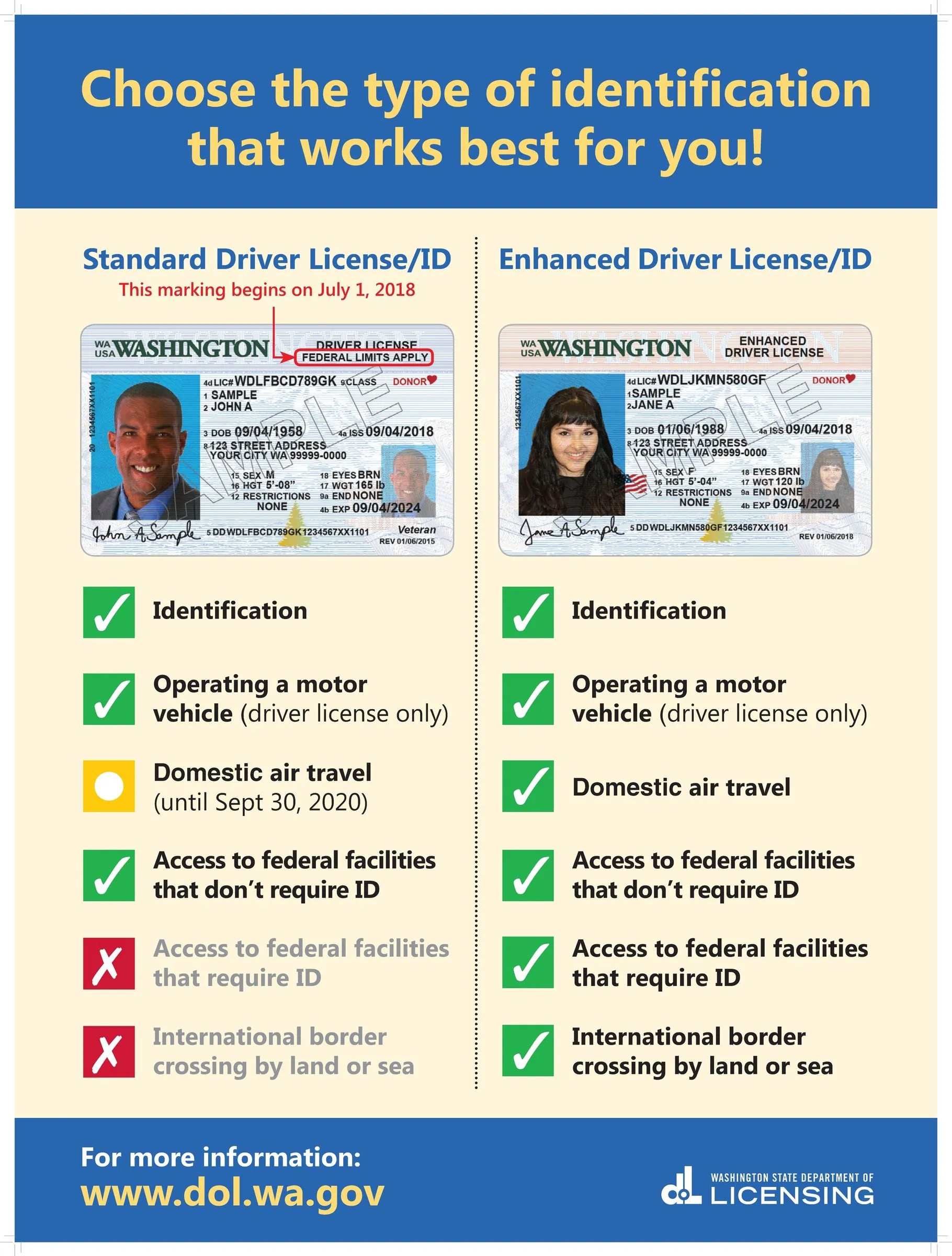 Is your Washington driver's license compliant with REAL ID? We've
