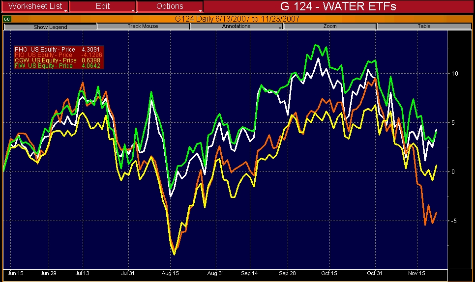Investing in Water and Water ETFs Seeking Alpha