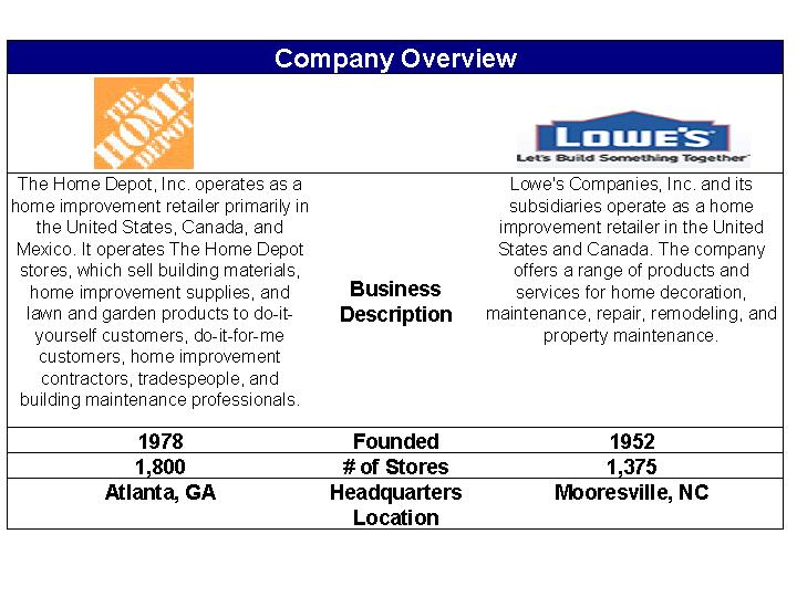 Home Depot/Lowe's Pair Trade Hedged Opportunity For Housing Despair