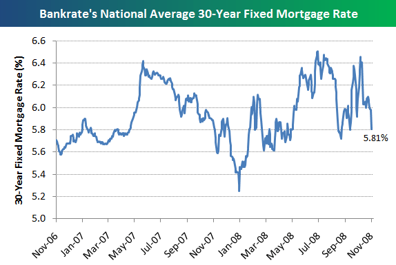 In Atlanta, home sales and prices down as mortgage rates bite