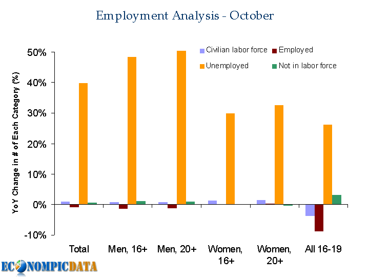 What a Recession Looks Like Seeking Alpha