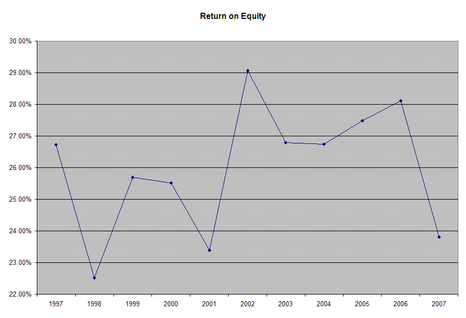 Johnson & Johnson (JNJ) Dividend Stock Analysis Dividend Growth Investor