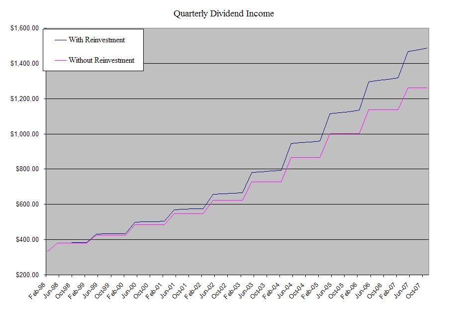 Johnson & Johnson Doubling Its Dividend Every 5 Years (NYSEJNJ