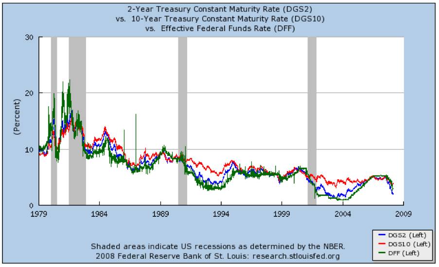 What Interest Rates Say About Recession Seeking Alpha