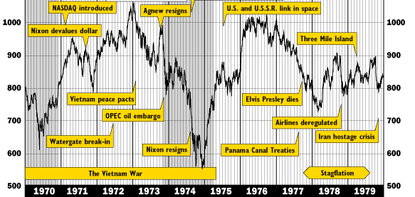 Stagflation History Repeating Itself? Seeking Alpha