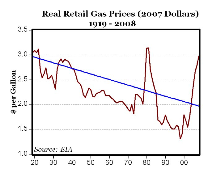 Gas Price We've Had It Good for a Long Time (NYSEARCAUGA) Seeking Alpha