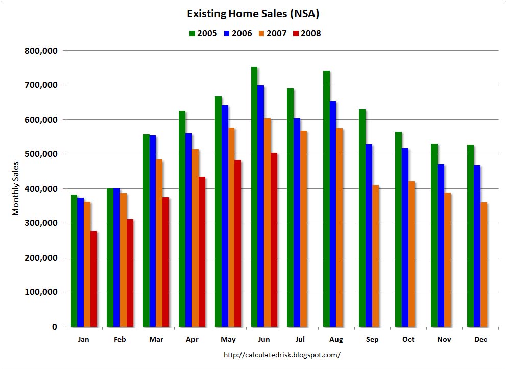 Understanding Seasonality and Home Sales Seeking Alpha