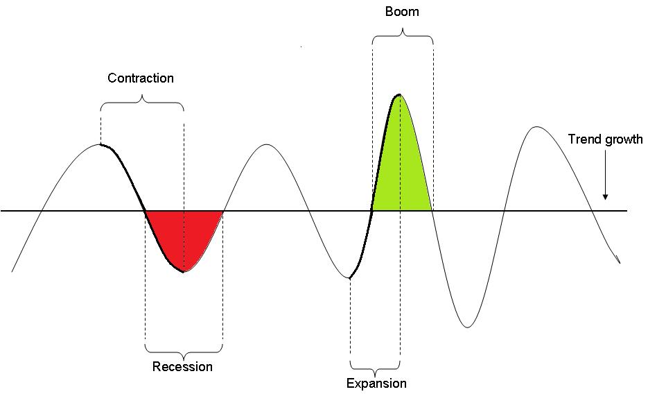 10 Signs of a Recession Seeking Alpha