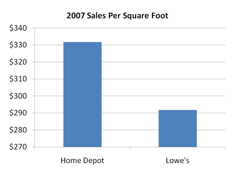 Home Depot vs. Lowe's Focus on Profitability Seeking Alpha
