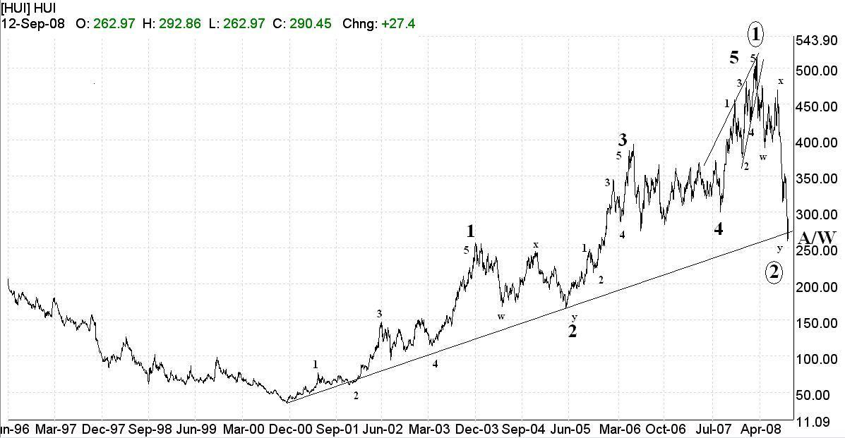 The Rebirth of Gold and Silver Stocks Seeking Alpha