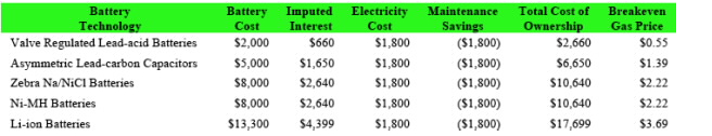 Will the Audacious Bailouts for Alternative Energy Happen? Seeking Alpha
