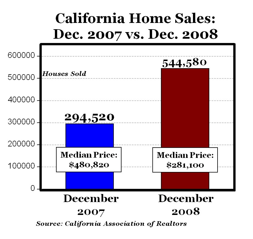 California Real Estate Market Is Up (NYSEARCAIYR) Seeking Alpha