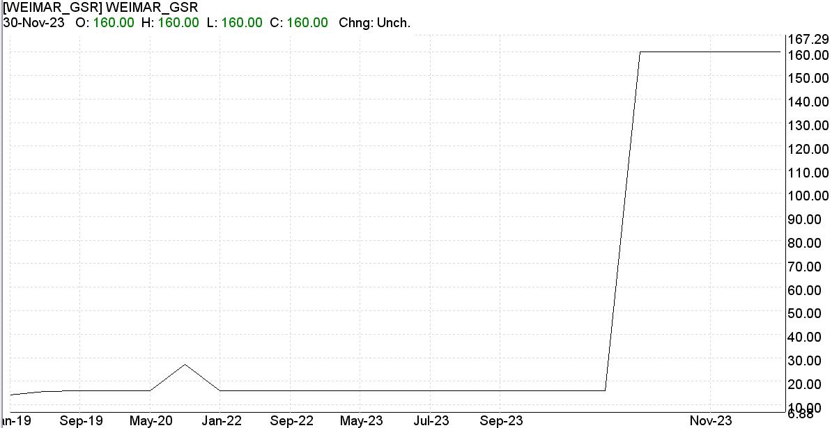 Revisiting the Weimar Gold and Silver Ratio Seeking Alpha