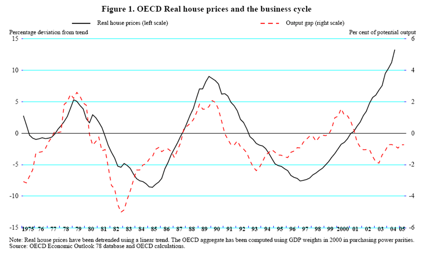 The Global Housing Bubble It's a Small World After All Seeking Alpha