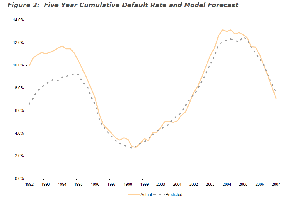 Moody's Predicts Tripling of Corporate Default Rates (NYSEMCO