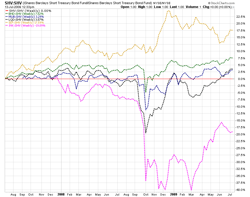 Key Asset Categories vs. Cash Seeking Alpha
