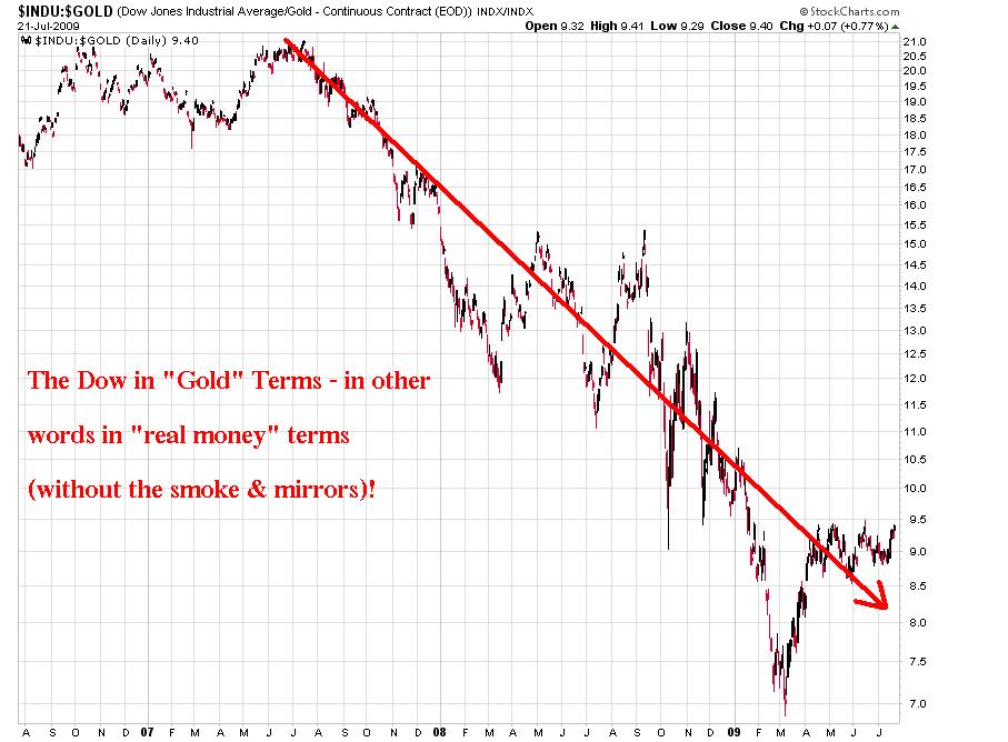 The Ruthless Fed and the Dollar Seeking Alpha