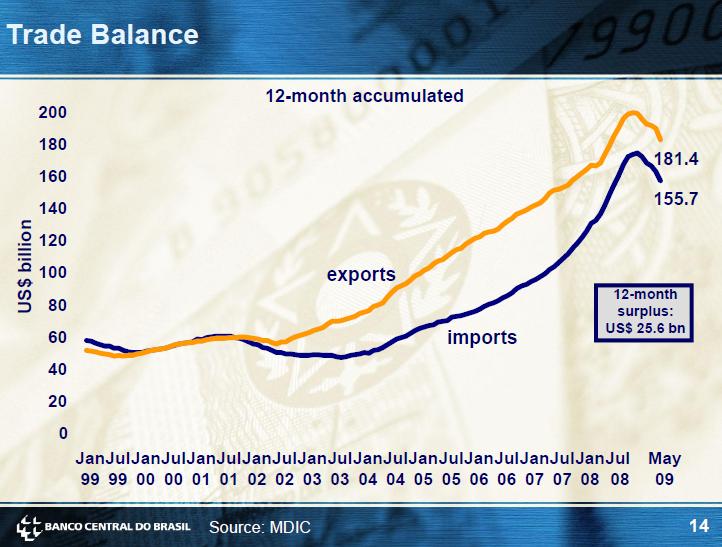 Charting Brazil's Economy Seeking Alpha
