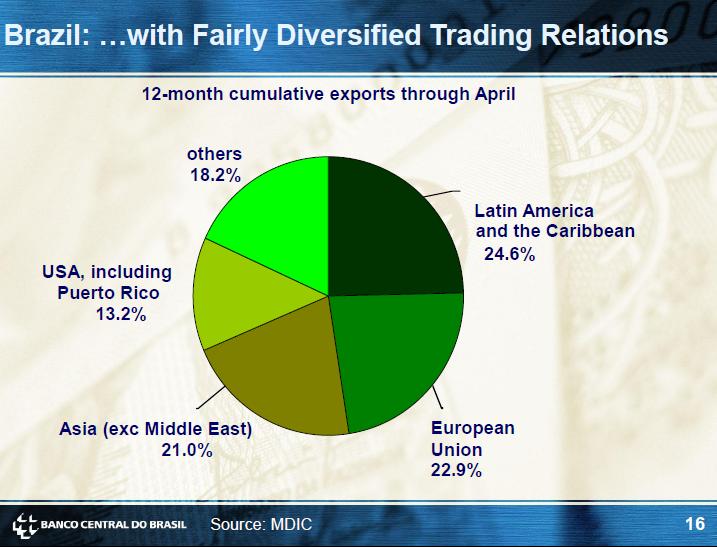Charting Brazil's Economy Seeking Alpha