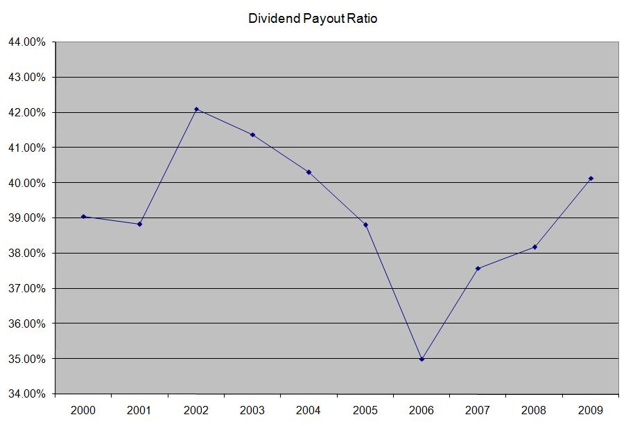 BrownForman Corporation Dividend Stock Analysis (NYSEBF.A) Seeking