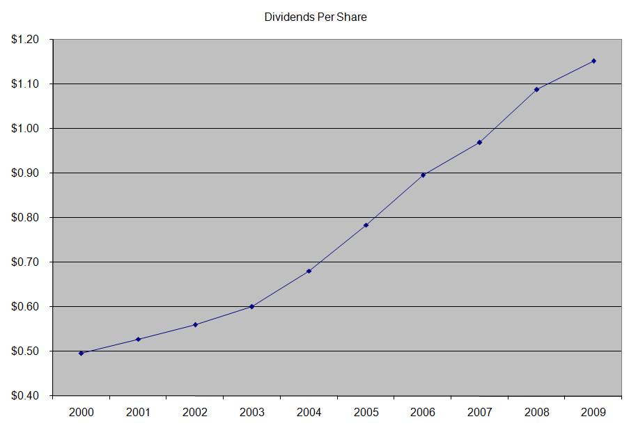 BrownForman Corporation Dividend Stock Analysis (NYSEBF.A) Seeking