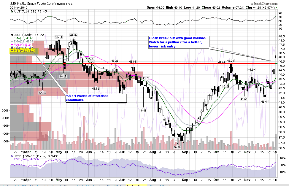 There's Much to Like in J&J Snack Foods (NASDAQJJSF) Seeking Alpha