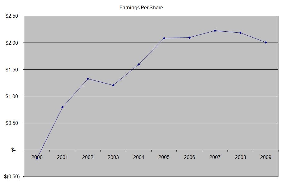 Waste Management Dividend Stock Analysis (NYSEWM) Seeking Alpha