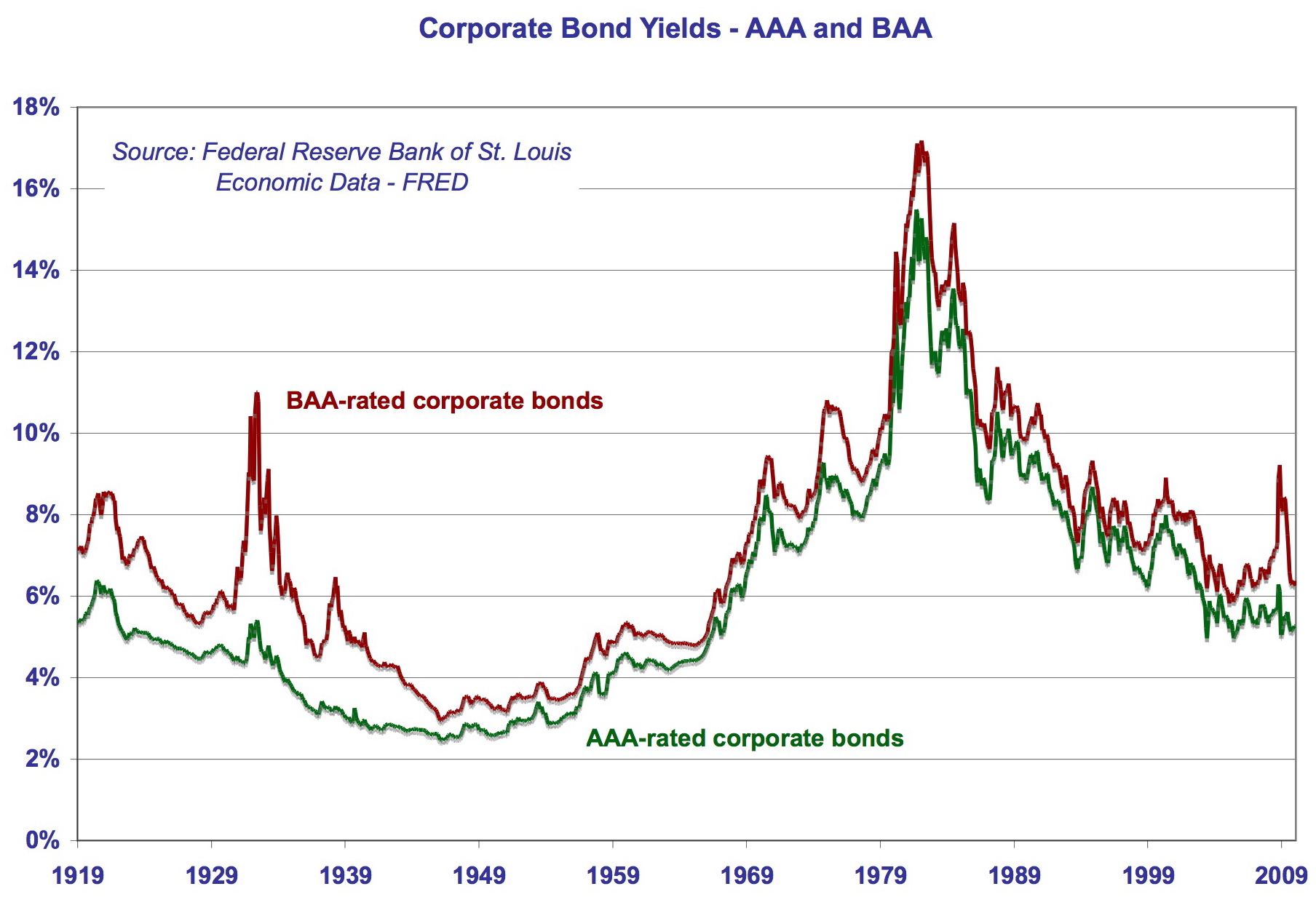 Which Measure of Bond Yield Risk Is Better? Nasdaq