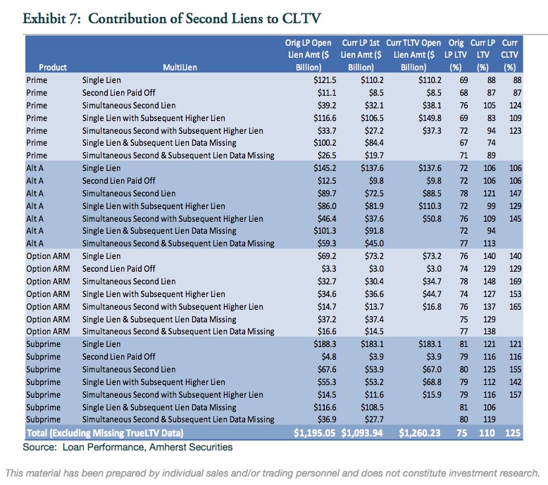 Addressing Second Lien Writedowns Seeking Alpha