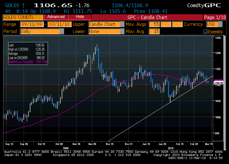 A China Catalyst? Seeking Alpha