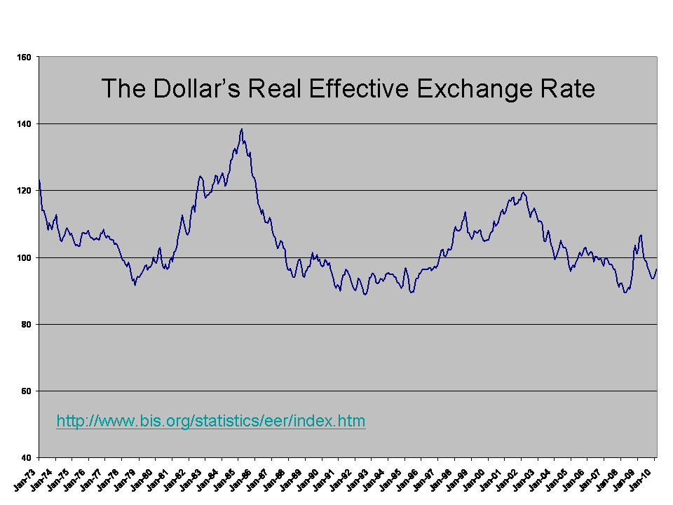 A Closer Look at the 'Overvalued' Dollar Seeking Alpha