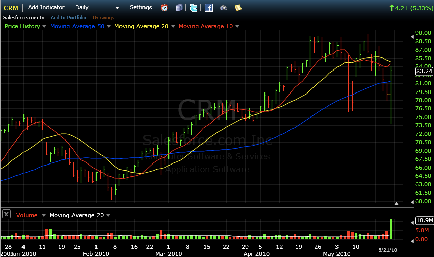 Earnings Review Staples, Gamestop Seeking Alpha