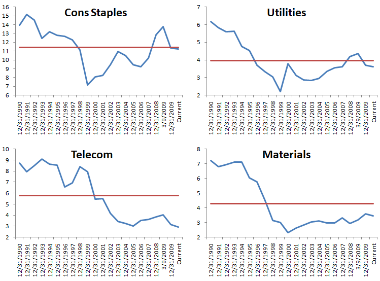 S&P 500 Sector Weightings Seeking Alpha