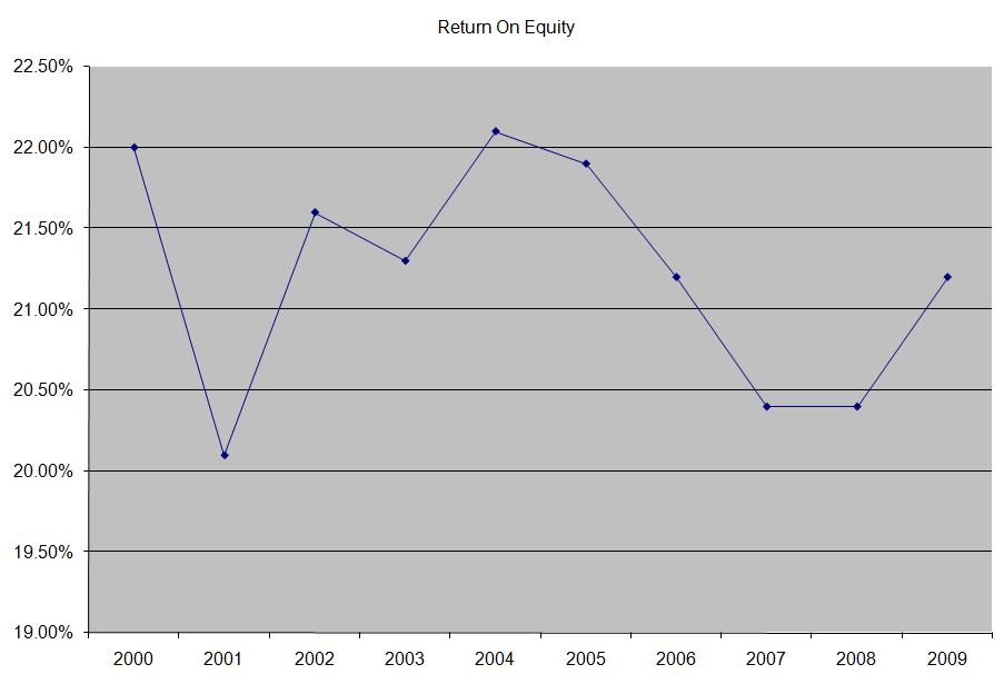 WalMart A High Dividend Growth Stock (NYSEWMT) Seeking Alpha