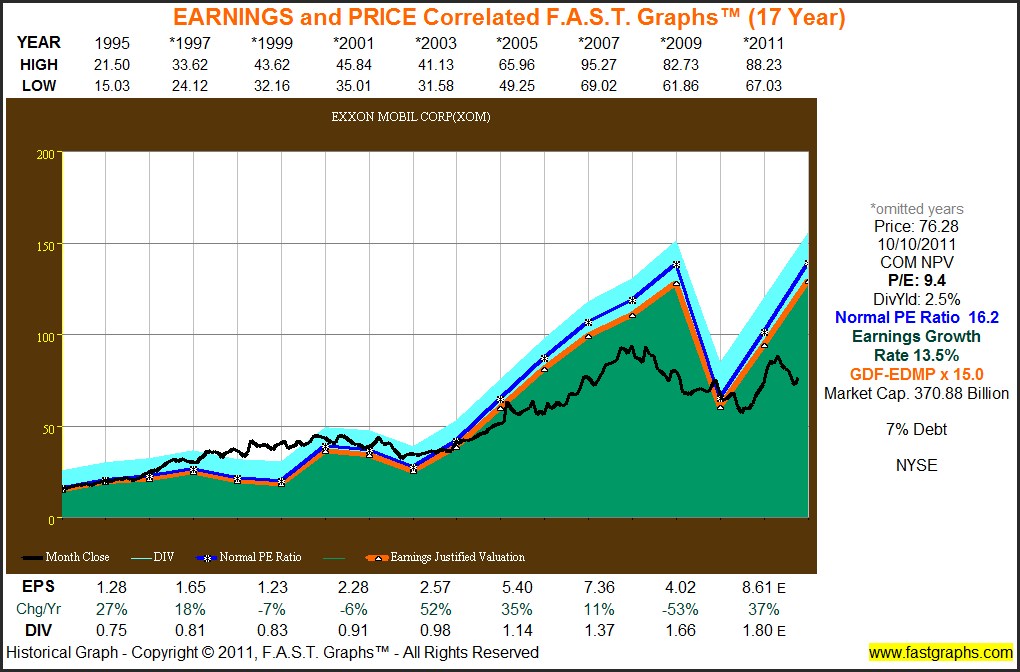 8 Of The 10 BestPerforming Dow Stocks Are Good Values Seeking Alpha