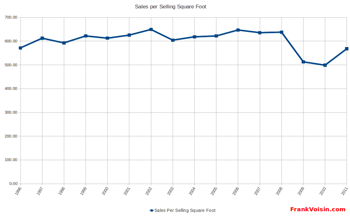 WilliamsSonoma Slightly Undervalued (NYSEWSM) Seeking Alpha