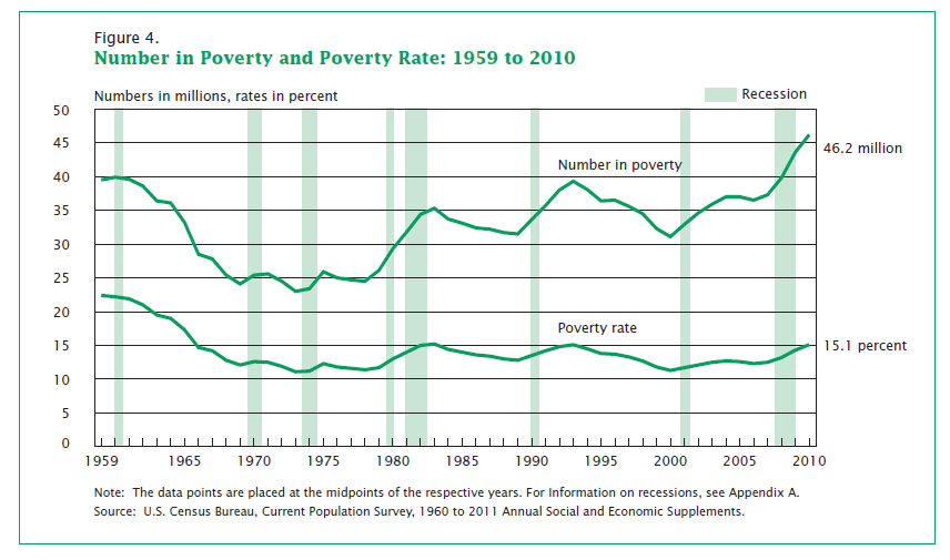 A Shocking Comparison Of Poverty Levels Between The U.S. And Brazil