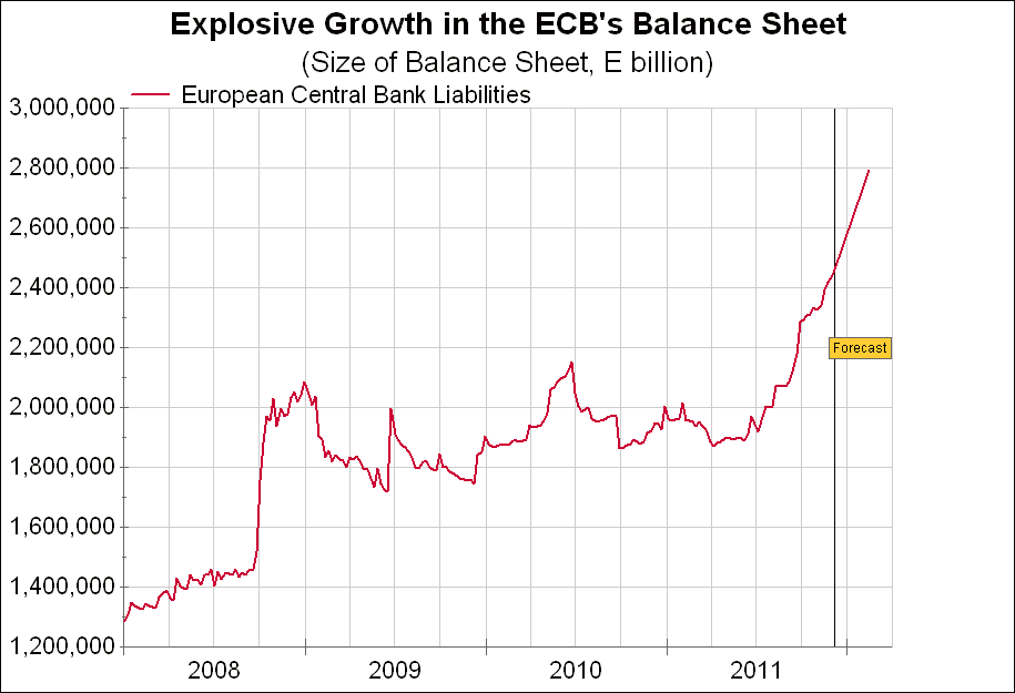 Chart Of The Day The ECB Balance Sheet Seeking Alpha