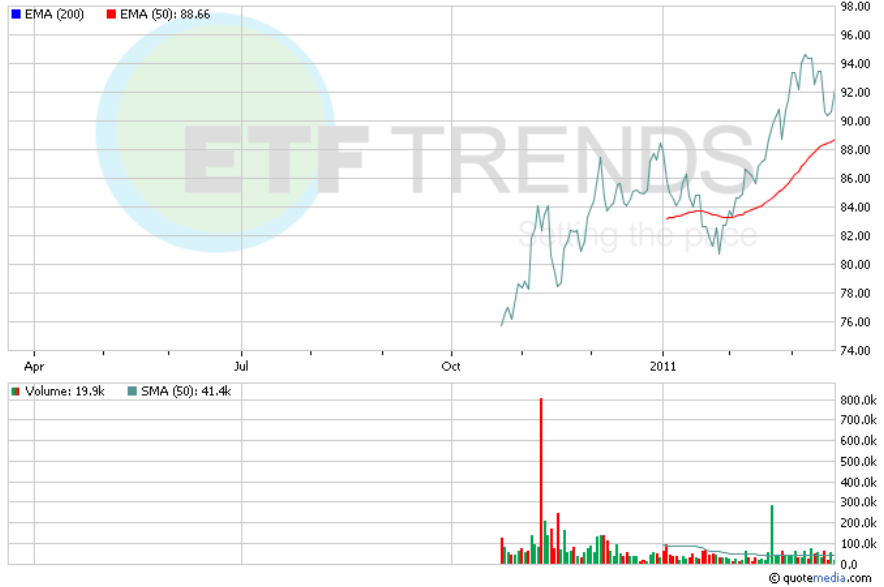 ETF Spotlight ETFS Physical Precious Metals Basket Shares (NYSEARCA