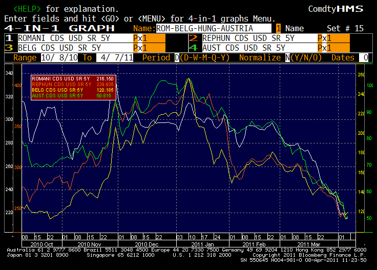 EURO CDS Chart Update Seeking Alpha