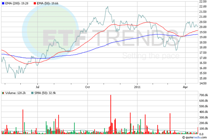 China Real Estate ETF and the Housing Bubble (NYSEARCATAODEFUNCT9637