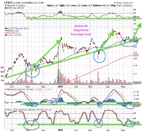 Rare Earth Stocks Not Reflecting Supply Demand Constraints Seeking Alpha