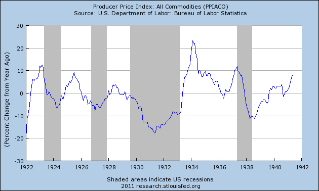 Commodity Prices and PreWW2 Recessions Seeking Alpha