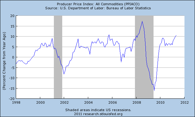 Commodity Prices and PreWW2 Recessions Seeking Alpha