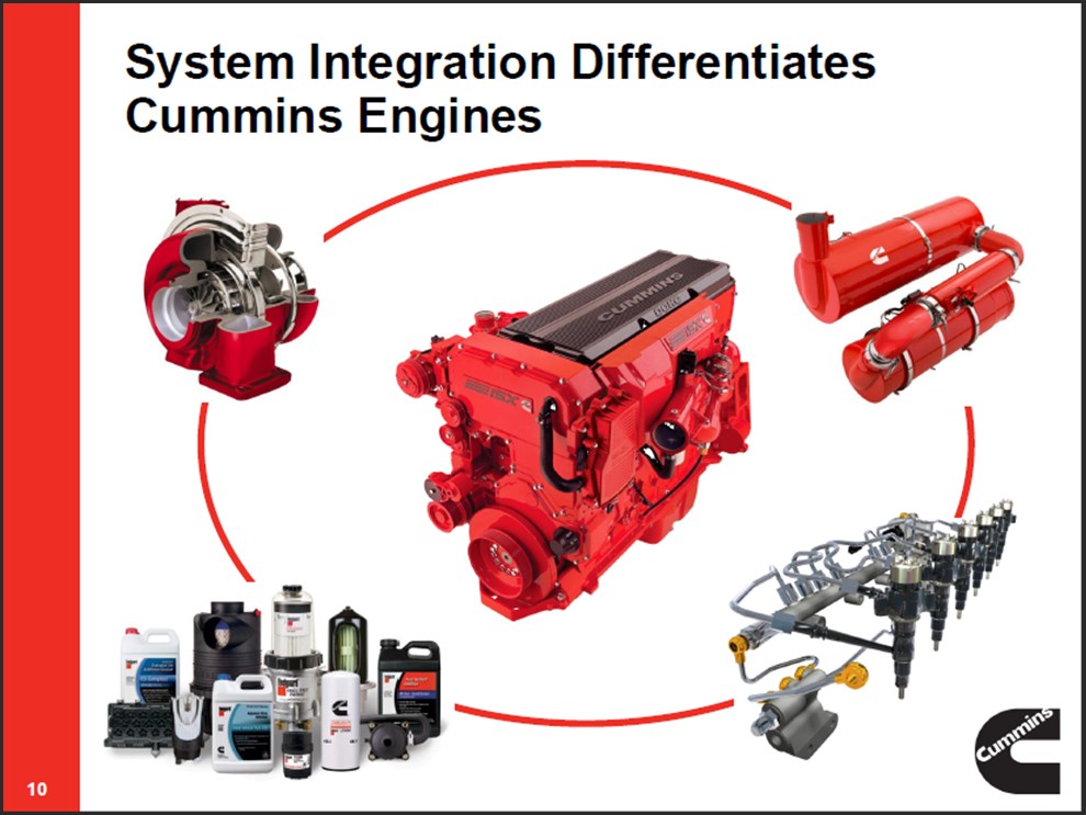 Cummins' Staggering ThreeYear Annualized Performance (NYSECMI