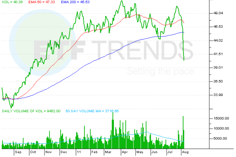 ETF Spotlight Market Vectors Coal Producers (NYSEARCAKOLDEFUNCT