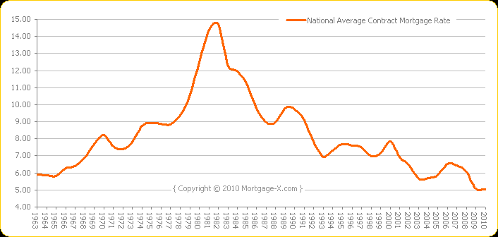 U.S. Real Estate Market End of an Era Seeking Alpha