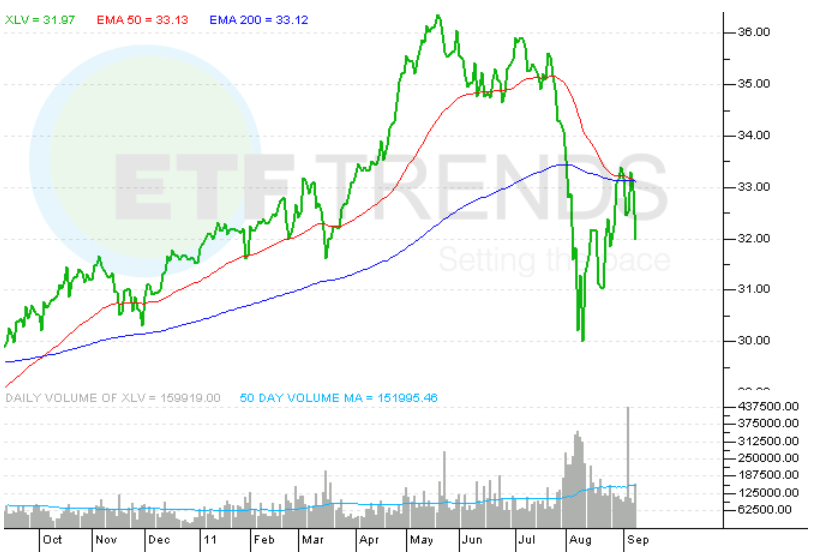 Spotlight On Health Care Select Sector SPDR ETF (NYSEARCAXLV
