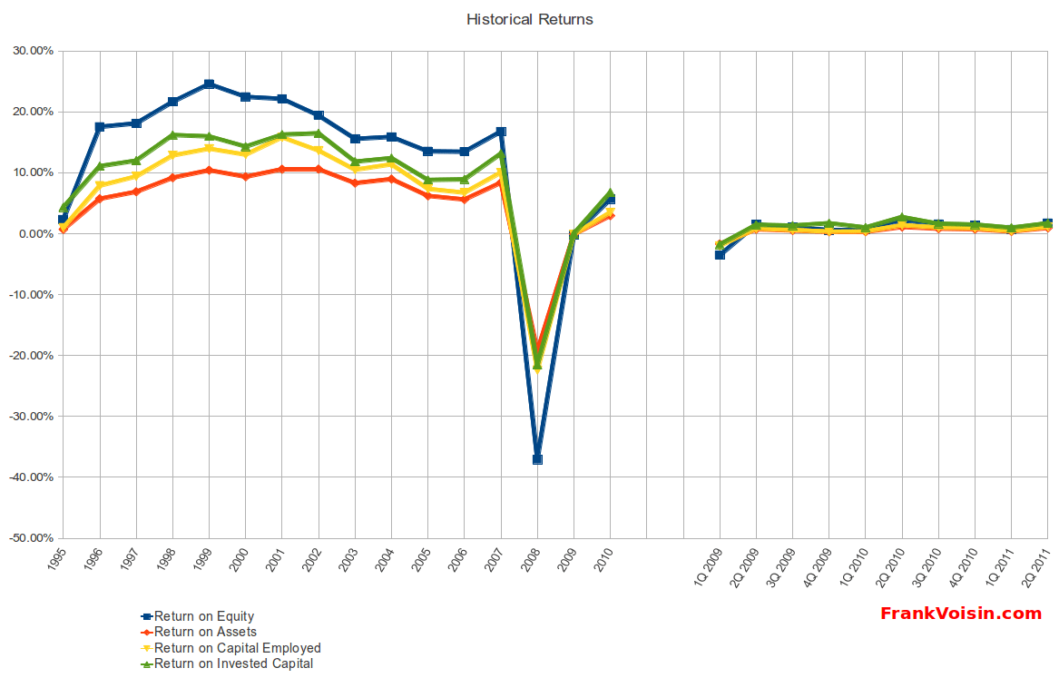 Mohawk Industries SumofParts Analysis Reveals A Deep Discount (NYSE