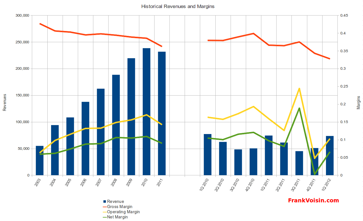 PetMed Express May Have Some Bark Left (NASDAQPETS) Seeking Alpha